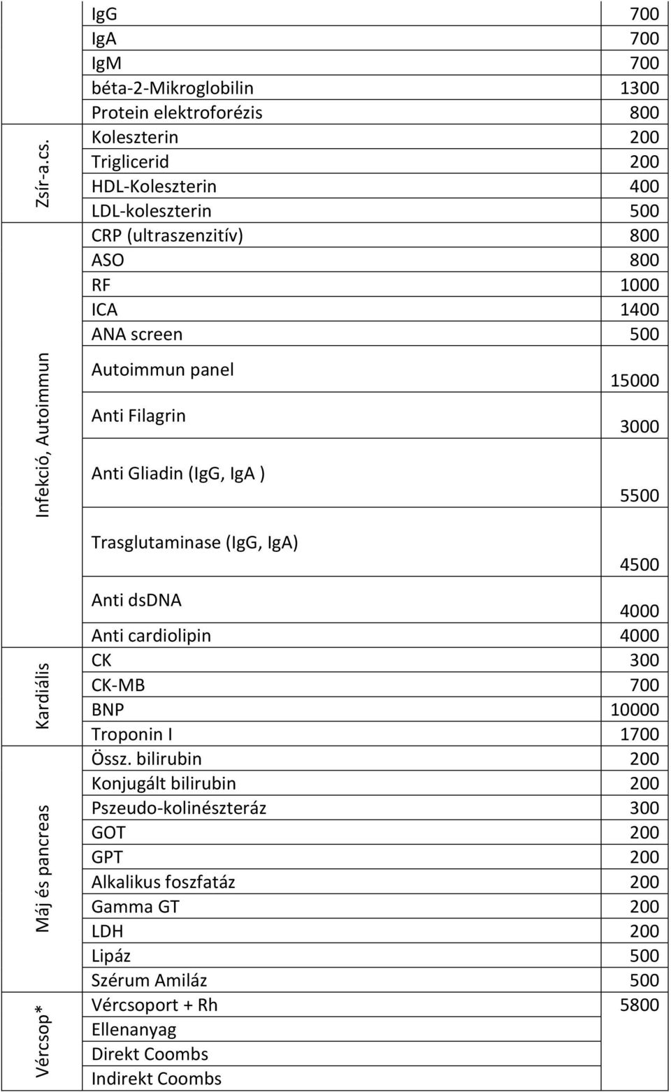 IgG 700 IgA 700 IgM 700 béta-2-mikroglobilin 1300 Protein elektroforézis 800 Koleszterin 200 Triglicerid 200 HDL-Koleszterin 400 LDL-koleszterin 500 CRP (ultraszenzitív)