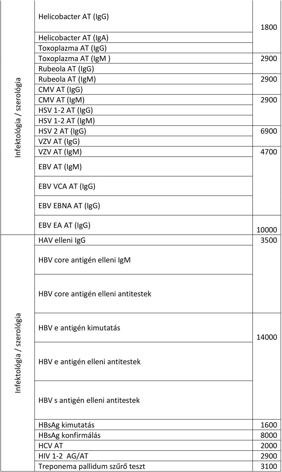 (IgG) EBV EBNA AT (IgG) EBV EA AT (IgG) 10000 HAV elleni IgG 3500 HBV core antigén elleni IgM HBV core antigén elleni antitestek HBV e antigén kimutatás 14000 HBV e