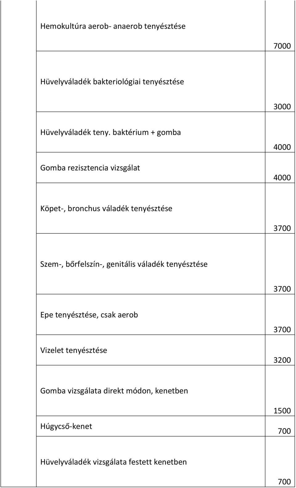 Szem-, bőrfelszín-, genitális váladék tenyésztése 3700 Epe tenyésztése, csak aerob Vizelet tenyésztése 3700