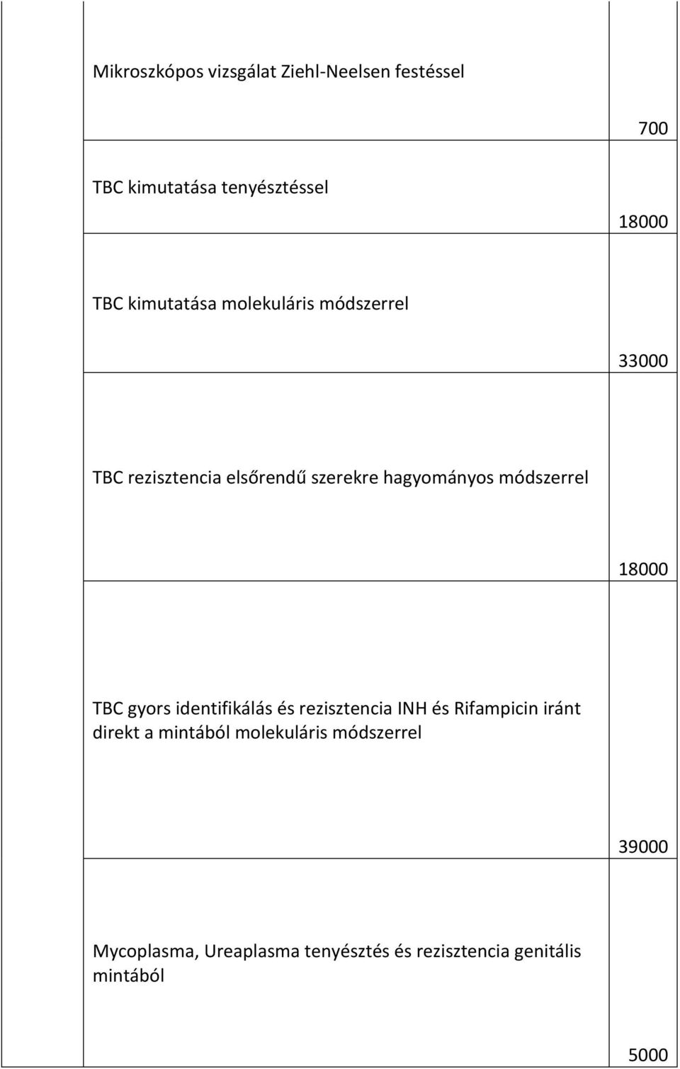 módszerrel 18000 TBC gyors identifikálás és rezisztencia INH és Rifampicin iránt direkt a