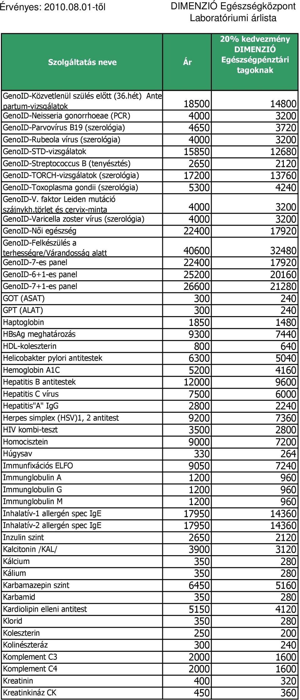 15850 12680 GenoID-Streptococcus B (tenyésztés) 2650 2120 GenoID-TORCH-vizsgálatok (szerológia) 17200 13760 GenoID-Toxoplasma gondii (szerológia) 5300 4240 GenoID-V. faktor Leiden mutáció szájnykh.