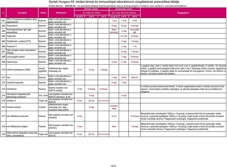 Vérkép IV 276 Vesekő analízis Vesekő 277 von Willebrand aktivitás Plazma 278 von Willebrand antigén Plazma 279 Vörösvértest süllyedési sebesség (We), automatával Szürke kupakos cső (NaF/K-oxalát)