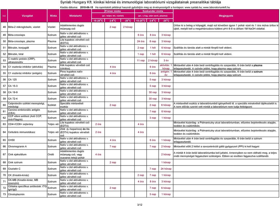 minőségi eszköz 61 Carcino-embrionális antigén (CEA) 62 CCP elleni antitest (Anti CCP, Anti-Filagrin) 63 CD4+/CD8+ sejtarány Zöld (Li heparinos) és lila 64 Celluláris immunstátusz kupakos vérvételi