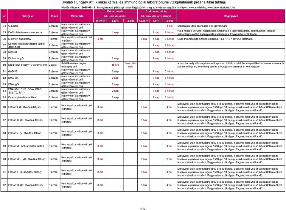 alvadási faktor) Plazma 1 nap 1 nap 1 hónap 1 hét szeparálás után azonnal le kell fagyasztani Ha a minta a vérvétel napján nem szállítható a laboratóriumba, centrifugálás, leöntés másodlagos csőbe és