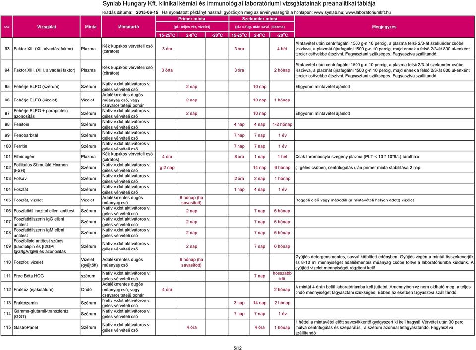 Stimuláló Hormon (FSH) 103 Folsav 104 Foszfát 105 Foszfát, vizelet 106 Foszfatidil inozitol elleni antitest Foszfatidilszerin IgG elleni 107 antitest Foszfatidilszerin IgM elleni 108 antitest