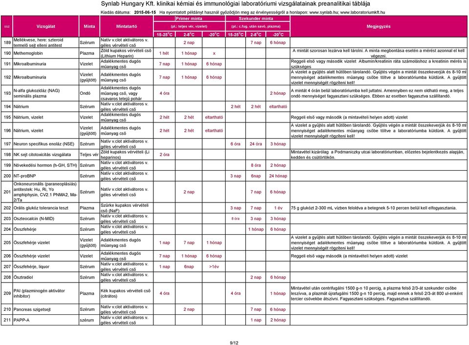 199 Növekedési hormon (h-gh, STH) 200 NT-proBNP Onkoneuronális (paraneoplásiás) 201 antitestek: Hu, Ri, Yo amphiphysin, CV2.