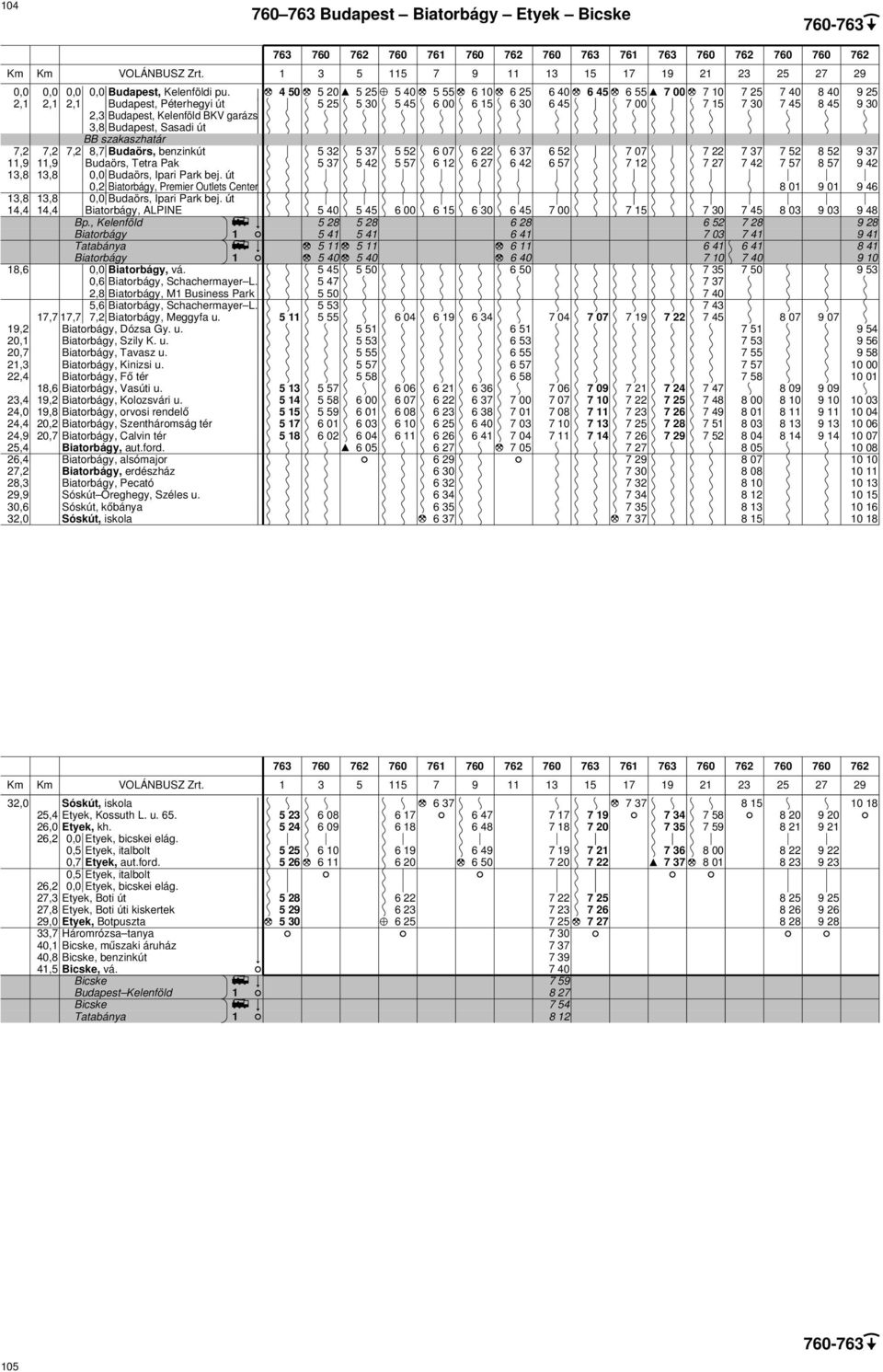 24,0 19,8, orvosi rendelő 24,4 20,2, Szentháromság tér 24,9 20,7, Calvin tér 25,4, aut.ford.