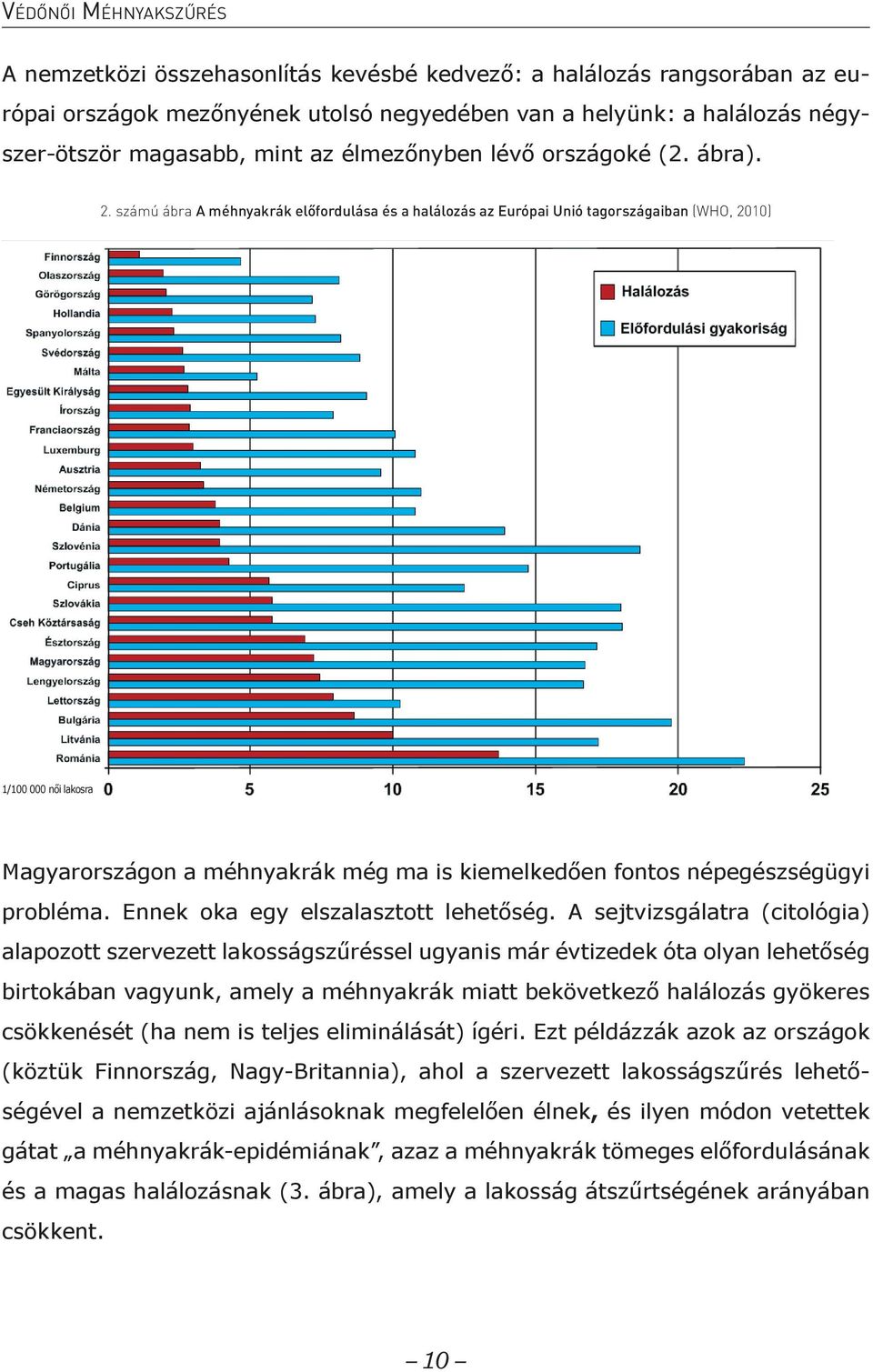 számú ábra A méhnyakrák előfordulása és a halálozás az Európai Unió tagországaiban (WHO, 2010) 1/100 000 női lakosra Magyarországon a méhnyakrák még ma is kiemelkedően fontos népegészségügyi probléma.