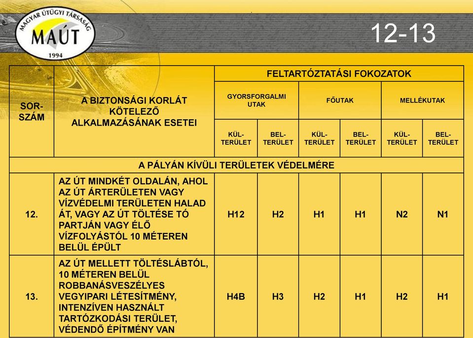 AZ ÚT MINDKÉT OLDALÁN, AHOL AZ ÚT ÁREN VAGY VÍZVÉDELMI EN HALAD ÁT, VAGY AZ ÚT TÖLTÉSE TÓ PARTJÁN VAGY ÉLŐ VÍZFOLYÁSTÓL