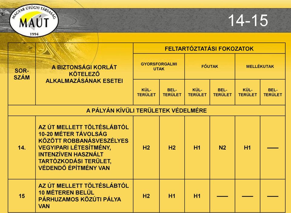 AZ ÚT MELLETT TÖLTÉSLÁBTÓL 10-20 MÉTER TÁVOLSÁG KÖZÖTT ROBBANÁSVESZÉLYES VEGYIPARI LÉTESÍTMÉNY,