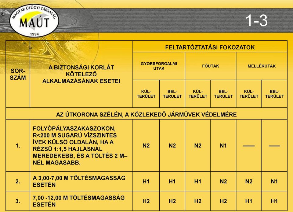 FOLYÓPÁLYASZAKASZOKON, R<200 M SUGARÚ VÍZSZINTES ÍVEK KÜLSŐ OLDALÁN, HA A RÉZSŰ 1:1,5 HAJLÁSNÁL MEREDEKEBB, ÉS