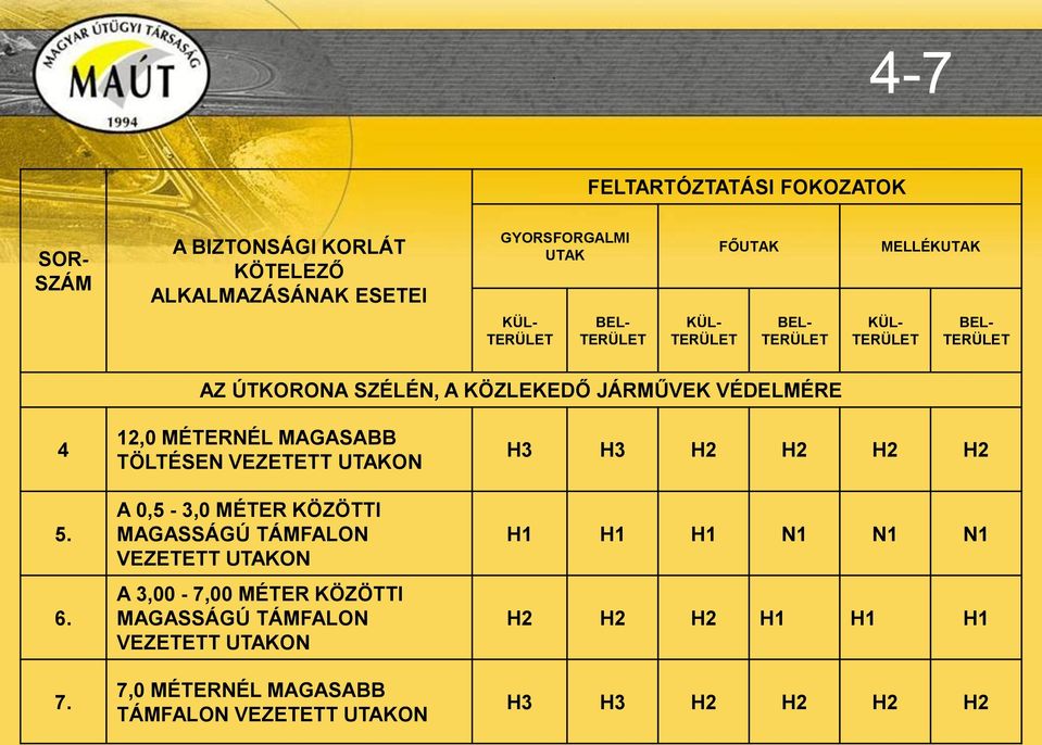 12,0 MÉTERNÉL MAGASABB TÖLTÉSEN VEZETETT UTAKON A 0,5-3,0 MÉTER KÖZÖTTI MAGASSÁGÚ TÁMFALON VEZETETT UTAKON A 3,00-7,00