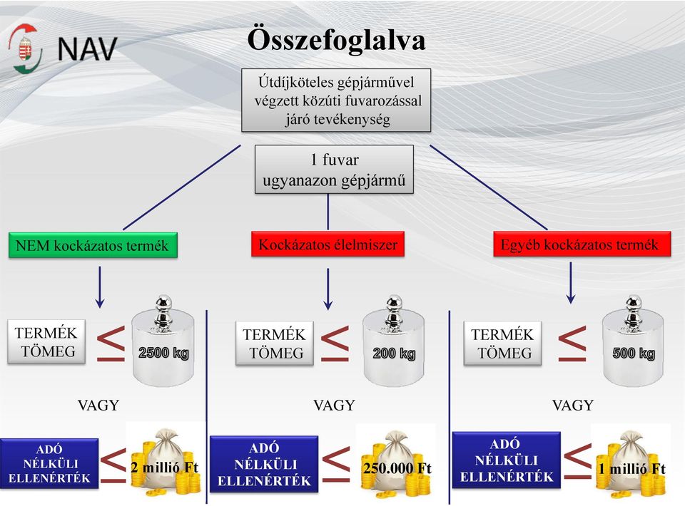 kockázatos termék TERMÉK TÖMEG TERMÉK TÖMEG TERMÉK TÖMEG VAGY VAGY VAGY ADÓ NÉLKÜLI