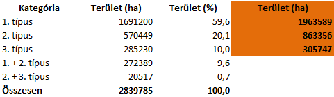 szegélyélőhelyek 2.