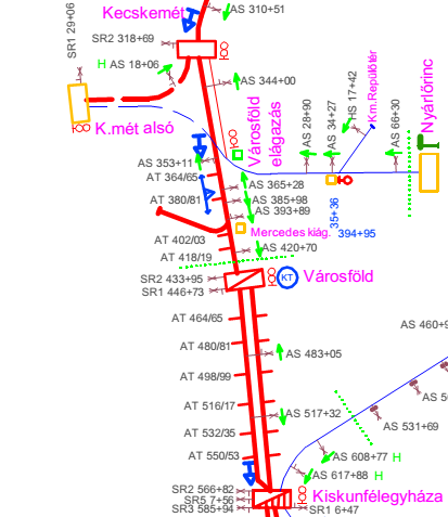 Kiválasztott szakaszok vizsgálata Két forgalmas szakasz kiválasztása 80-as vonal: Miskolc-Tiszai Nyékládháza 140-es vonal: Kecskemét Kiskunfélegyháza Előfeldolgozás, kiegészítő adatok