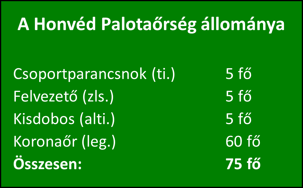 A Honvéd Palotaőrség