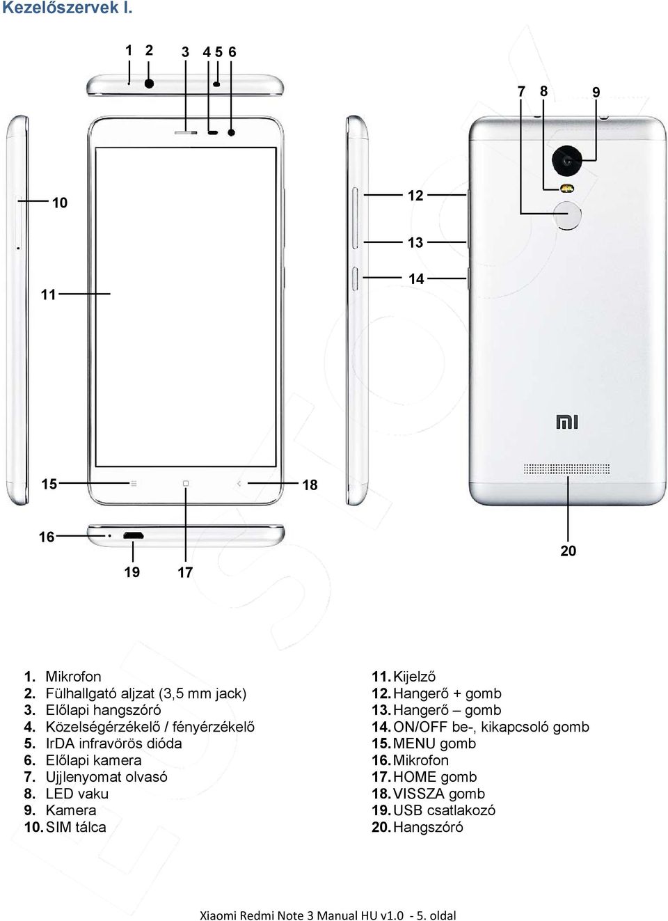 LED vaku 9. Kamera 10. SIM tálca 11. Kijelző 12. Hangerő + gomb 13. Hangerő gomb 14. ON/OFF be-, kikapcsoló gomb 15.