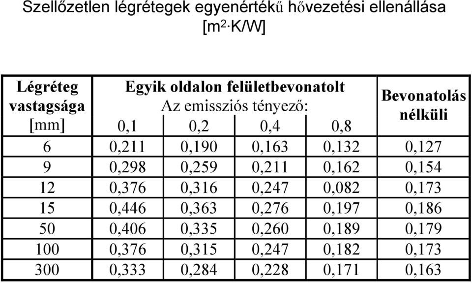 0,259 0,211 0,162 0,154 12 0,376 0,316 0,247 0,082 0,173 15 0,446 0,363 0,276 0,197 0,186 50 0,406