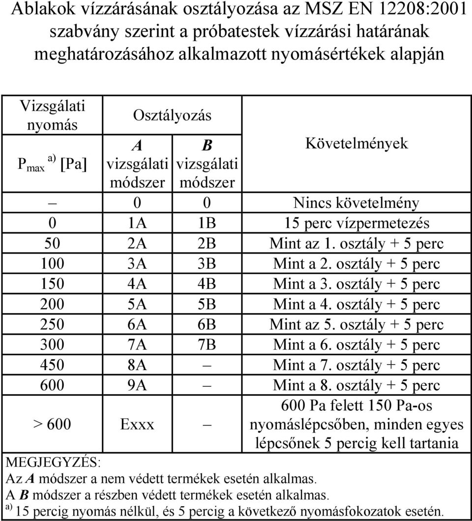 Ajtók, ablakok épületfizikai jellemzői - PDF Free Download