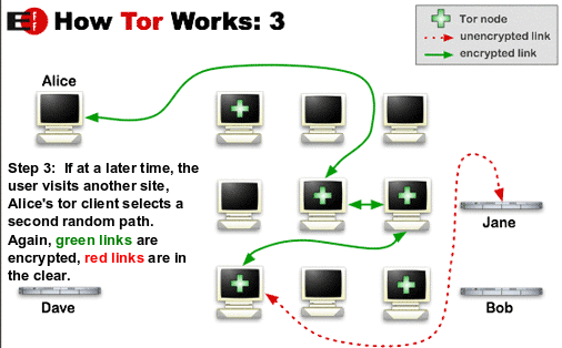 Tor 103