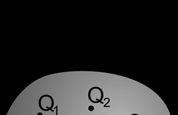 ELEKTROSZTATIKA Az elektromos tér fluxusának SI egysége: (2.28) 1.4. Gauss-törvény Vegyünk körbe egy, az origóba elhelyezett nagyságú töltést egy sugarú gömbfelülettel. Ha a (2.