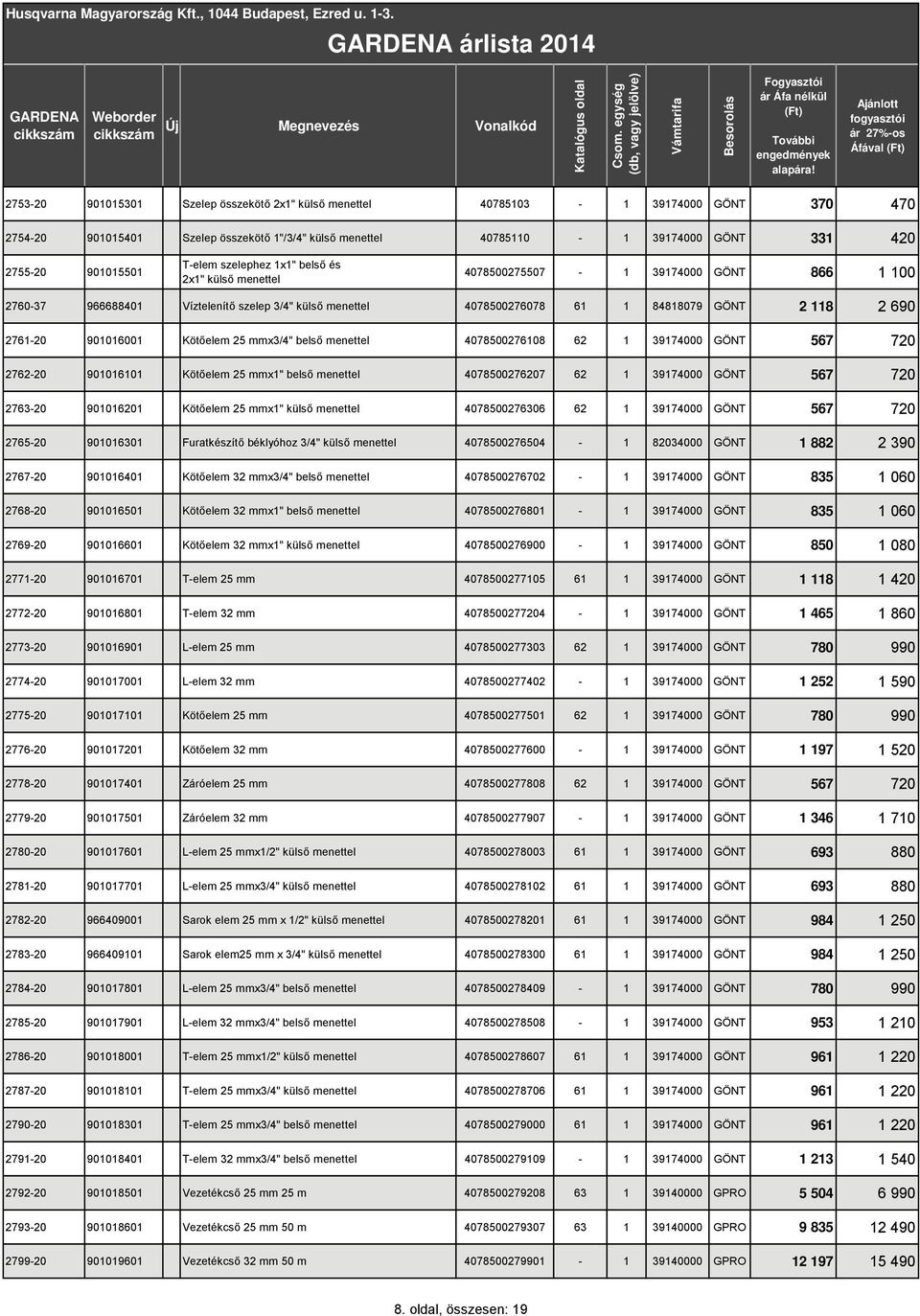 menettel 407850027608 62 3974000 GÖNT 567 720 2762-20 90060 Kötőelem 25 mmx" belső menettel 4078500276207 62 3974000 GÖNT 567 720 2763-20 900620 Kötőelem 25 mmx" külső menettel 4078500276306 62