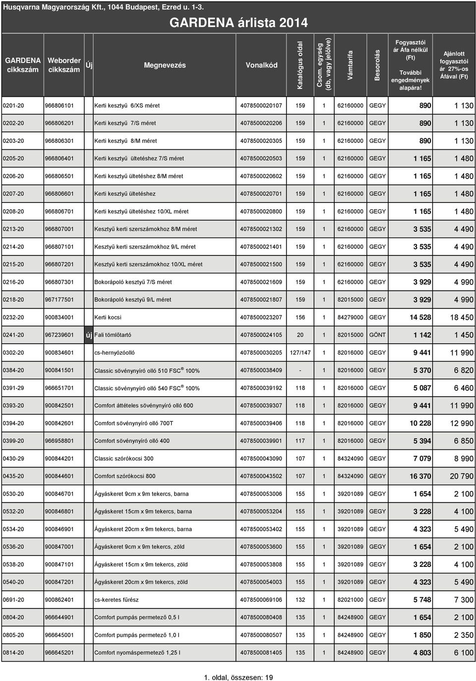 59 6260000 GEGY 65 480 0207-20 96680660 Kerti kesztyű ültetéshez 407850002070 59 6260000 GEGY 65 480 0208-20 96680670 Kerti kesztyű ültetéshez 0/XL méret 4078500020800 59 6260000 GEGY 65 480 023-20