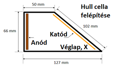 1.3.7. A kutató munkánk célja 1. Változó vastagságú galvanikus ón réteg létrehozása az elektronikai iparban használt vörös- és sárgaréz hordozó fémekre.