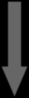 Evolutionspfad der Biokraftstoffe 5.