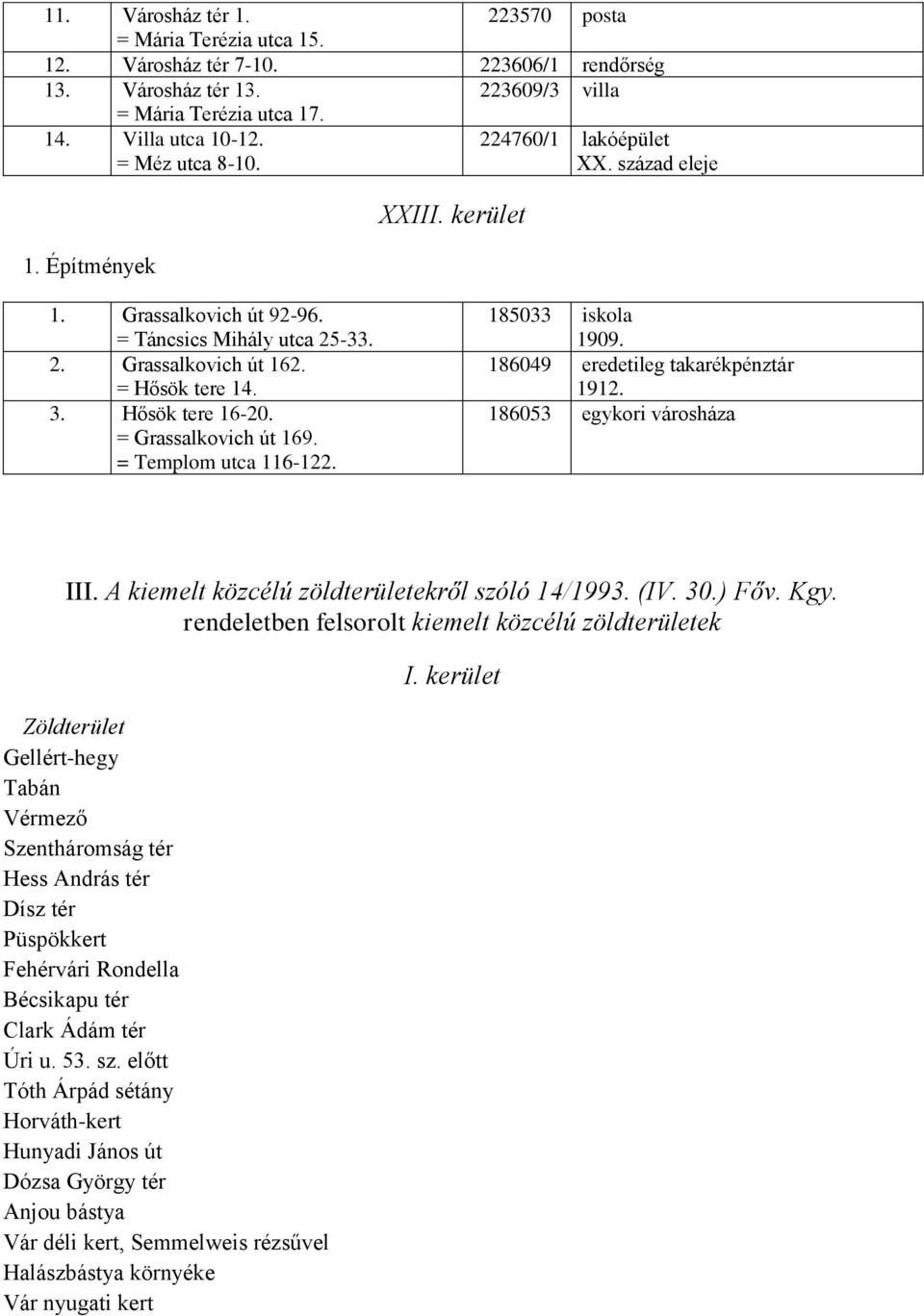 = Templom utca 116-122. 185033 iskola 1909. 186049 eredetileg takarékpénztár 1912. 186053 egykori városháza III. A kiemelt közcélú zöldterületekről szóló 14/1993. (IV. 30.) Főv. Kgy.