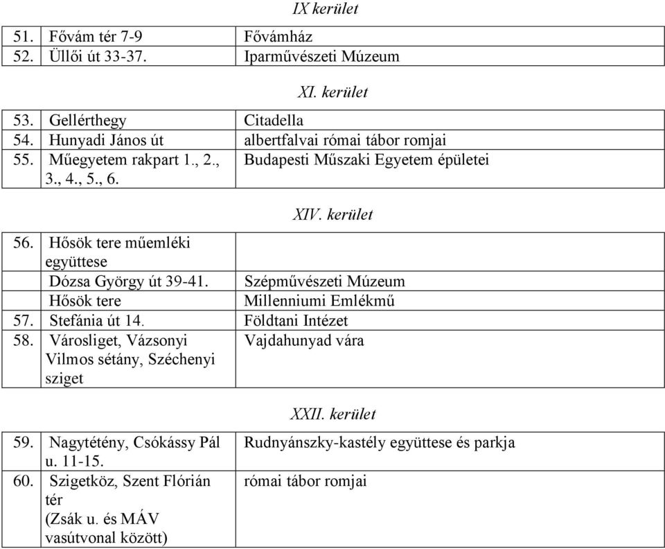 Hősök tere műemléki együttese Dózsa György út 39-41. Szépművészeti Múzeum Hősök tere Millenniumi Emlékmű 57. Stefánia út 14. Földtani Intézet 58.