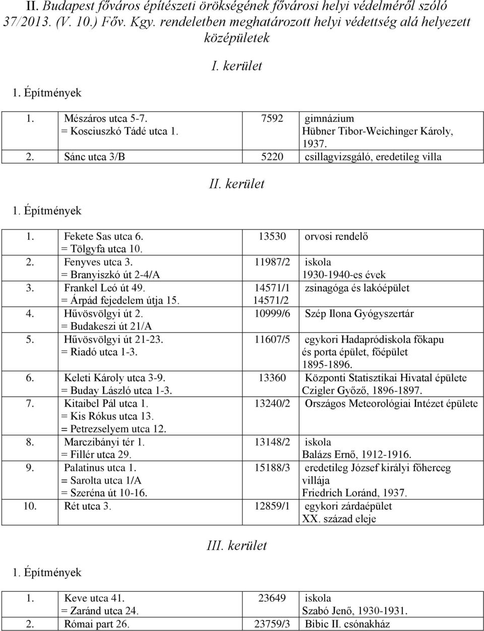 = Branyiszkó út 2-4/A 3. Frankel Leó út 49. = Árpád fejedelem útja 15. 4. Hűvösvölgyi út 2. = Budakeszi út 21/A 5. Hűvösvölgyi út 21-23. = Riadó utca 1-3. II.