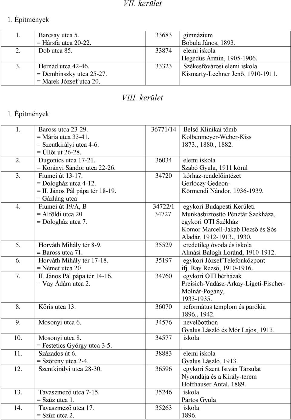 = Korányi Sándor utca 22-26. 3. Fiumei út 13-17. = Dologház utca 4-12. = II. János Pál pápa tér 18-19. = Gázláng utca 4. Fiumei út 19/A, B = Alföldi utca 20 = Dologház utca 7. 5.