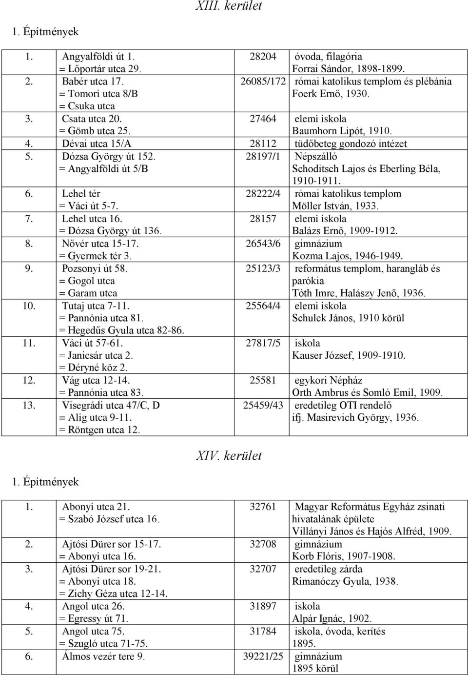 Dévai utca 15/A 28112 tüdőbeteg gondozó intézet 5. Dózsa György út 152. = Angyalföldi út 5/B 6. Lehel tér = Váci út 5-7. 7. Lehel utca 16. = Dózsa György út 136. 8. Nővér utca 15-17. = Gyermek tér 3.