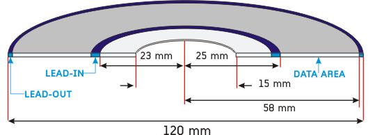 Optikai adattárolás CD 74/80 perc - audio 650/700 MB - adat 12 centiméter