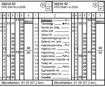 1.7 A vonat jellemzői Vonatszám 36616 Vonat neme személyszállító vonat Vonattovábbítás módja CSM Mozdony pályaszáma Bz-348 Mozdony tulajdonosa MÁV-Start Zrt.