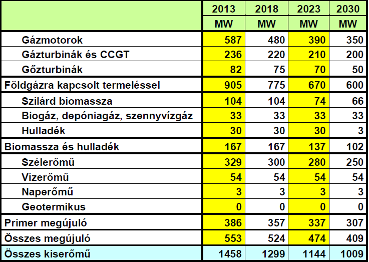 A megmaradó kiserőművek várható