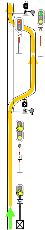 Összefüggések a fényjelzők jelzései között Fényjelzők és jelzéseik Be és kijárat kitérő irányba a vonat az állomáson áthalad VÁLTÓJELZŐ A váltó a gyök felől haladó menet részére kitérő irányba áll.
