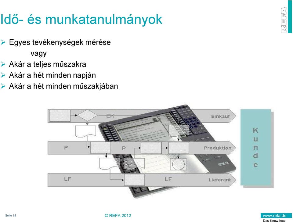 teljes műszakra Akár a hét minden
