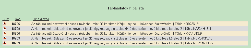 Hibát feltáró tábla háttere: Sárgásbarna háttér: Az ellenőrzés nem tárt fel hibát, ezért erre a táblára észrevételt sem lehet tenni. Piros háttér: Az ellenőrzés valamilyen eltérést tapasztalt.