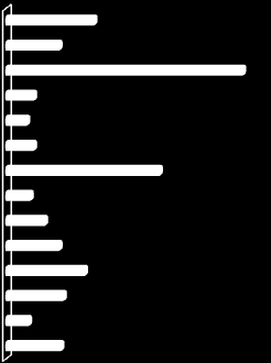 Act Sci Soc 37 (2012): 157 169 165 7.