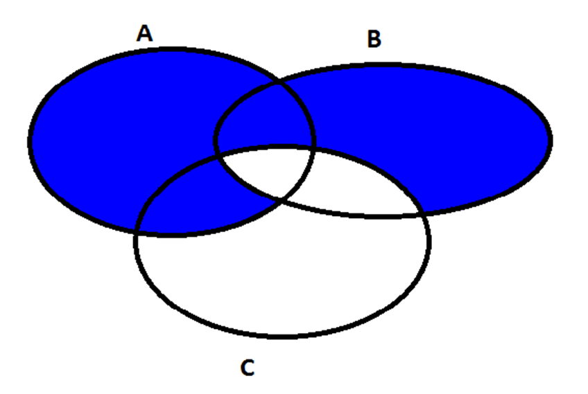 A 2-es alapú logaritmus függvény szigorúan monoton nő, ezért ha 2 > 1 = 2, akkor sin x > 0. A H halmaz elemeiből válogatva a megoldás: 0 < x < π; ezért A = ]0; π[. Ha 2 < 1 = 2, akkor cos x < 0.