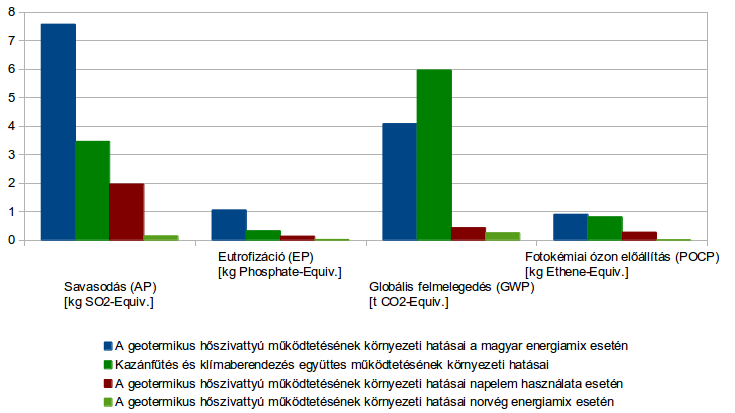 Környezeti hatások fotovoltaikus cella használatával illetve norvég energiamix