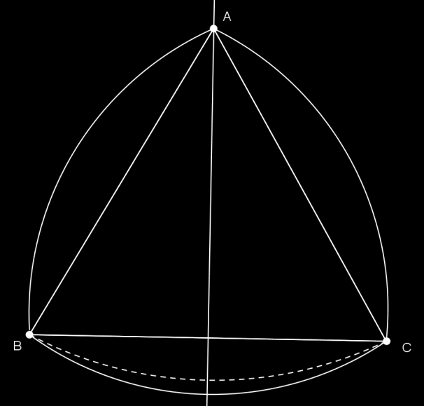 3.1.1 Tétel. A körülírt körrel rendelkező körháromszögek közül épp a szabályos körháromszögnek minimális az átmérője. Bizonyítás.