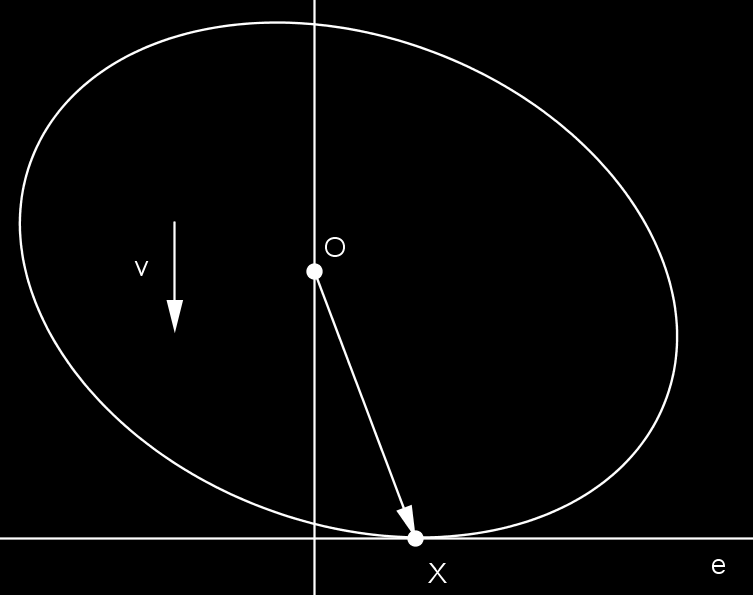 Egy orsókonvex lemez irányú szélességét (w( )) már definiáltuk, adjuk meg ezt a szélességet támaszfüggvény segítségével. A támaszfüggvény a konvex geometria egyik fontos eszköze.