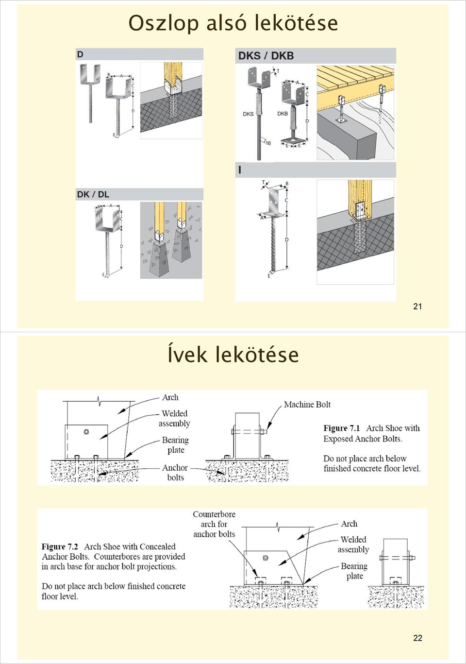 lekötése