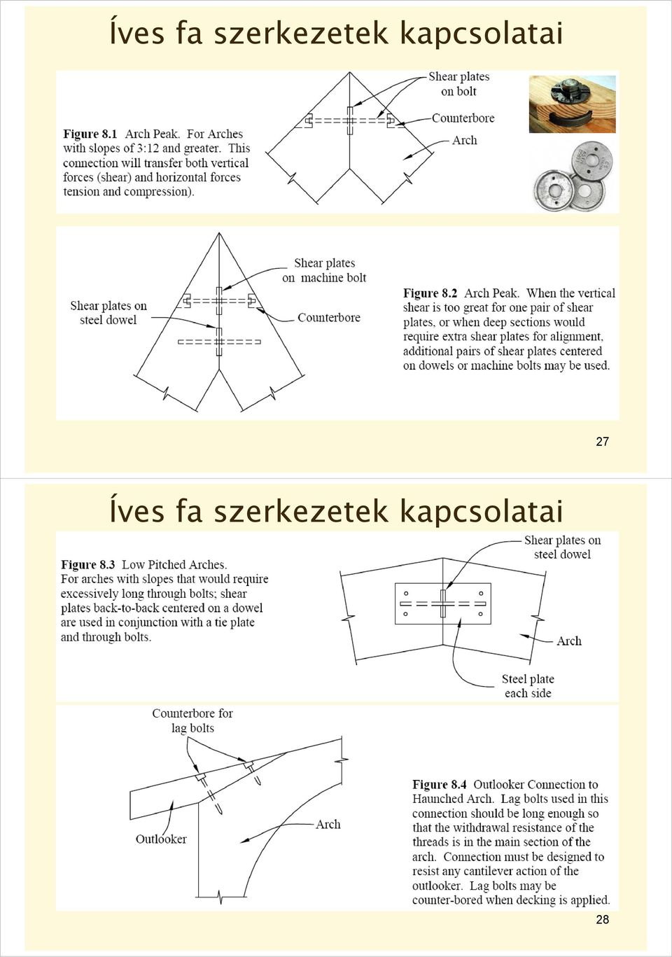 kapcsolatai 27  