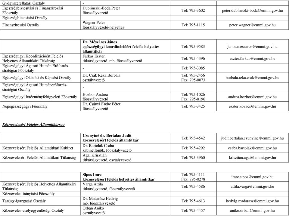 hu Egészségügyi Koordinációért Felelős Helyettes Államtitkári Titkárság Egészségügyi Ágazati Humán Erőforrásstratégiai Egészségügyi Oktatási és Képzési Egészségügyi Ágazati Humánerőforrásstratégiai