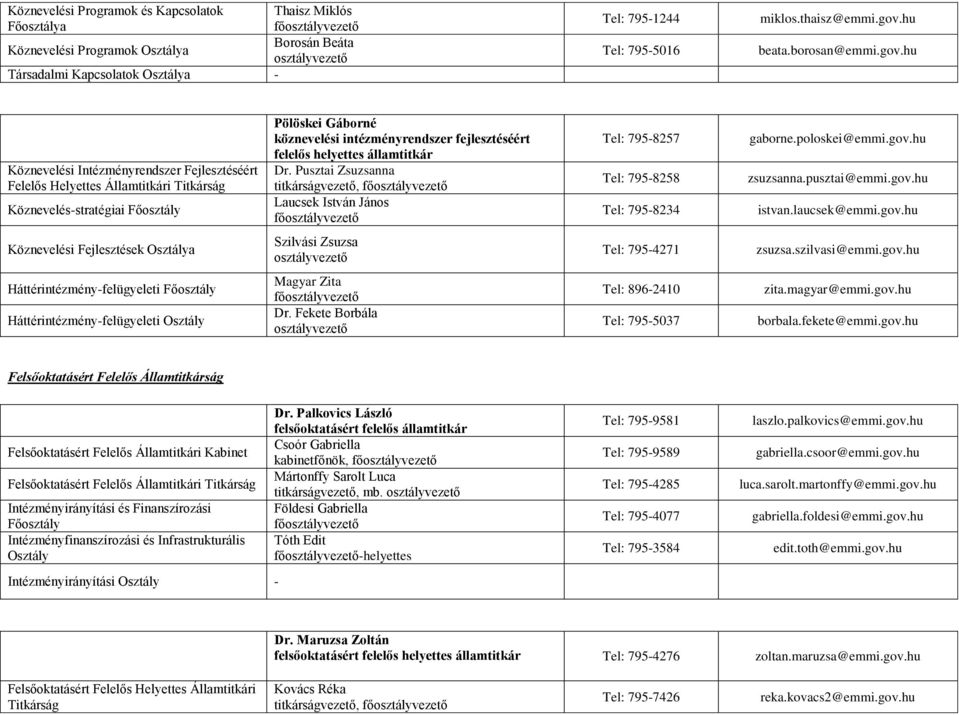 hu Köznevelési Intézményrendszer Fejlesztéséért Felelős Helyettes Államtitkári Titkárság Köznevelés-stratégiai Pölöskei Gáborné köznevelési intézményrendszer fejlesztéséért felelős helyettes