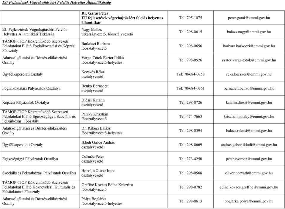 hu TÁMOP-TIOP Közreműködő Szervezeti Feladatokat Ellátó Foglalkoztatási és Képzési Barkóczi Barbara Tel: 298-0656 barbara.barkoczi@emmi.gov.